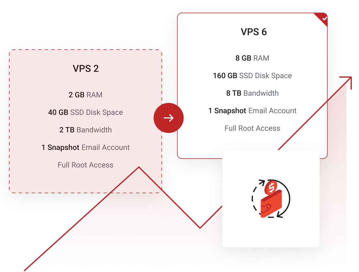 VPS Hosting - Upgrade your VPS server where more resources are needed